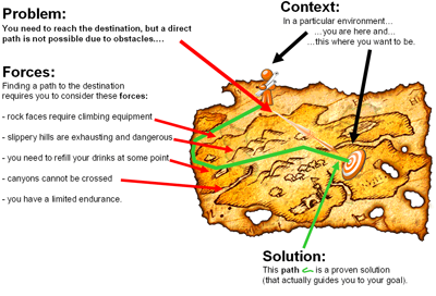 path metaphor